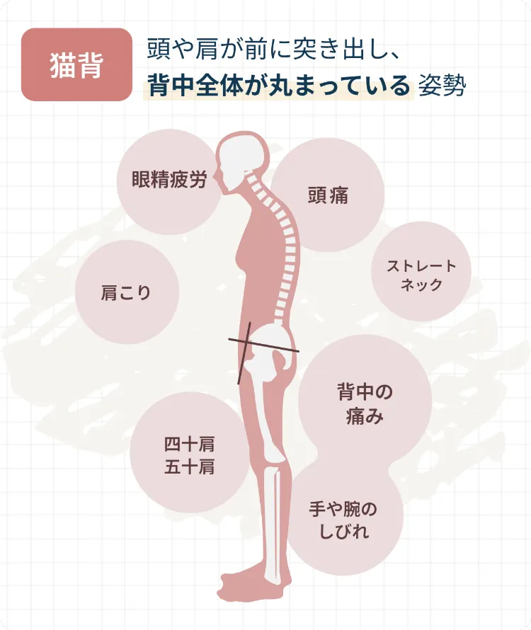 ピラティスの効果
