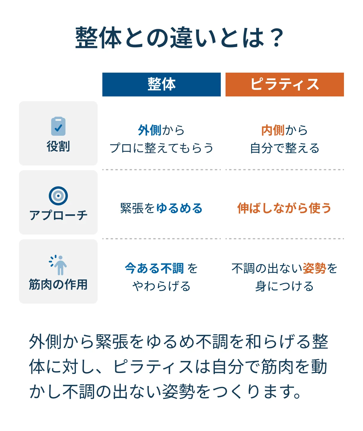 ピラティスの効果