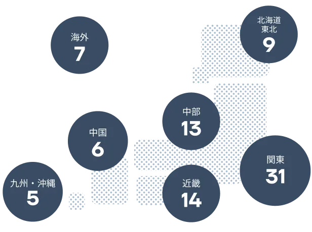 地域ごとの店舗数