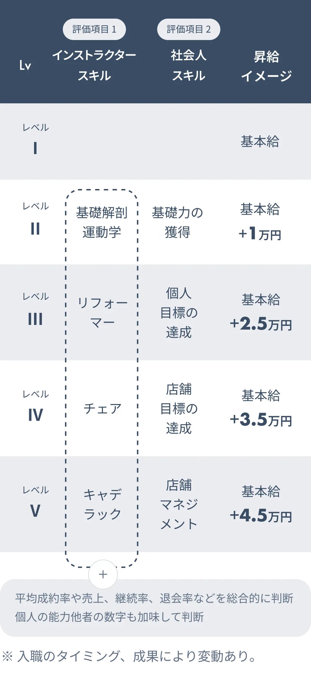 ルルトのランクアップ制度