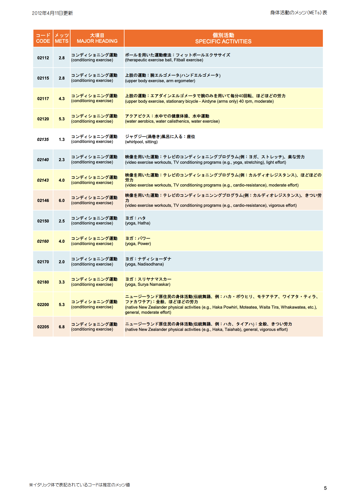 ヨガ ピラティス どっちが痩せる 効果的に痩せる秘訣