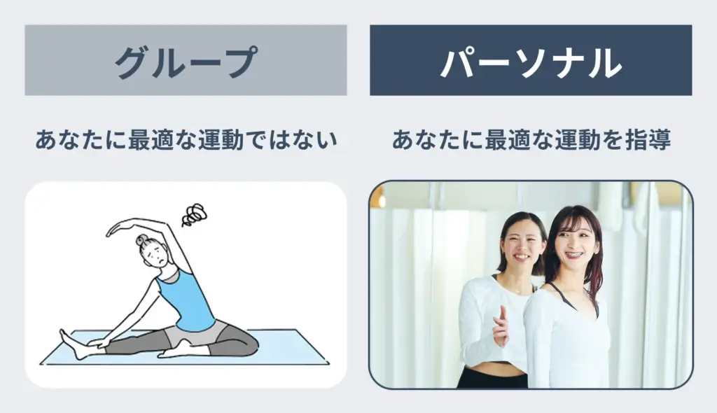 ピラティスパーソナルレッスンが向いている人